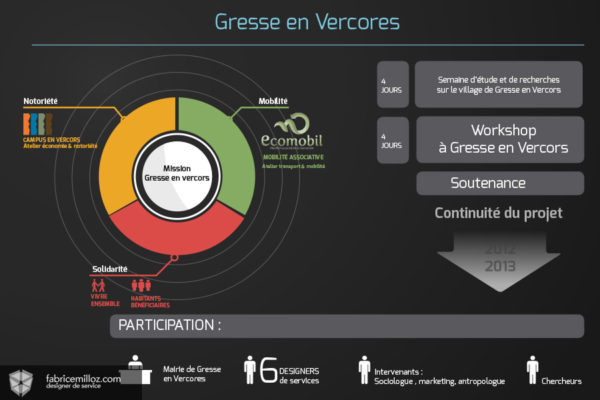 Gresse en Vercores Gresse en Vercores